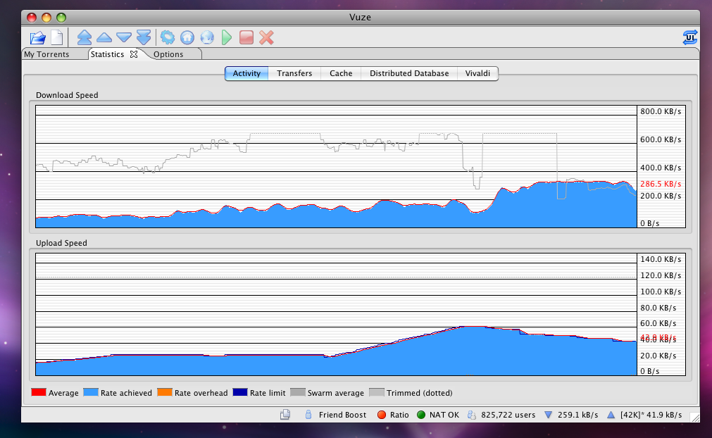 Azureus activity