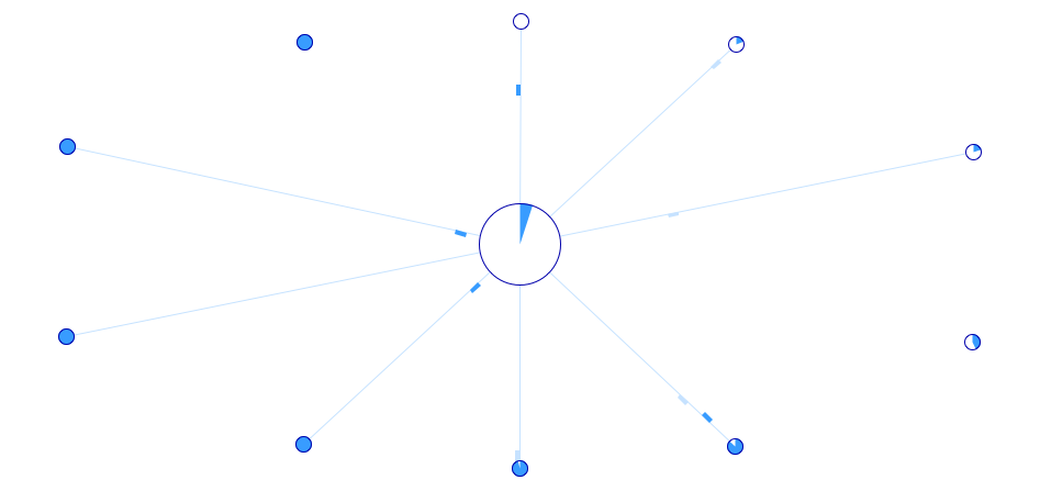 Azureus swarm